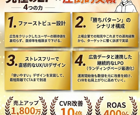上場企業マーケ×デザインが売れるLPを作ります 広告目線で成果を最大化するLPを制作します イメージ2