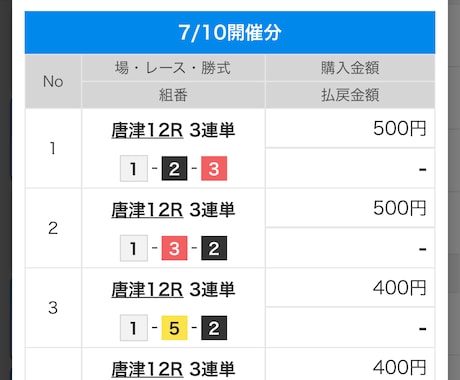 ボートレース1R〜12Rまでマルっと事前予想します 初心者の方、予想が苦手な方、試しに一回やってみて下さい！！ イメージ2