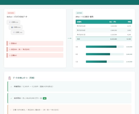 Excel・CSVのデータ集計・整形します 件数・合計を照合。点検レポート付きでデータ集計を代行 イメージ2