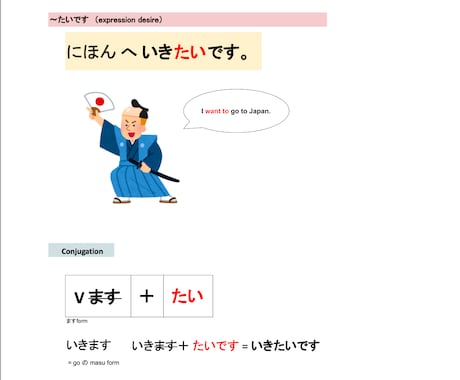 そのまま使える！オンライン日本語教材提供します 日本語教師のための日本語PDF教材！【初中級向け】 イメージ2