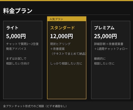 現役トラフィックマネージャーが集客の悩み相談します ブランドEC×15年のマーケ経験で、広告費のムダを見つけます イメージ2