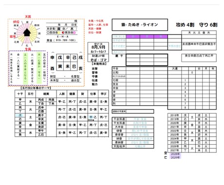 あなたの人生を照らす道標がわかります 迷いや不安を解消し、前向きに自分の道を進むためのヒント！ イメージ2