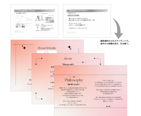 伝わる・魅せる資料にブラッシュアップします どんな資料も分かりやすく魅力的に作り直します イメージ2