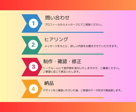 女性目線＆目を惹くInstagram画像制作します 有料オプションなし！画像１点1500円で作成致します。 イメージ2