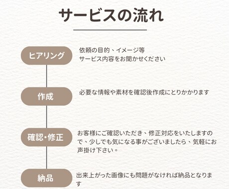 分かりやすく信頼感じるチラシ制作します 【CanvePro】どんなジャンルのチラシもおまかせください イメージ2