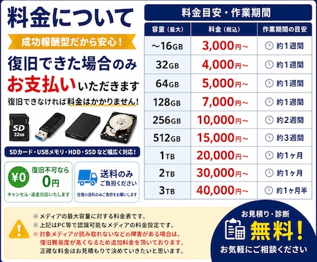 データ復旧〜失われた大切なデータを復元します 誤って削除してしまった想い出をもう一度あなたの手元に イメージ2
