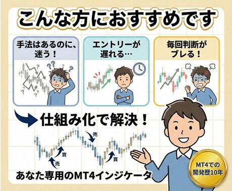 エントリーで迷わないMT4インジケータ開発します 裁量判断を仕組み化して、迷い・ブレをなくした同じ判断に イメージ2
