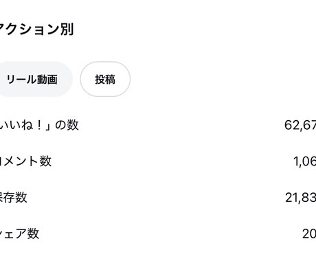 フォロワーを1万人以上に伸ばした方法公開します たった3ヶ月で1.9万人。仕掛けた“戦略”全部教えます イメージ1