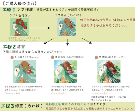 絵本風イラストのチラシやポスター看板承ります 女性向けや子供向けのチラシに好評中！イラレ形式も対応可能です イメージ2