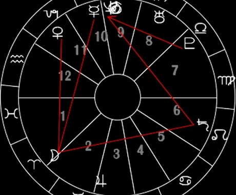 西洋占星術☆あなたの本質な性質がわかります。 イメージ1
