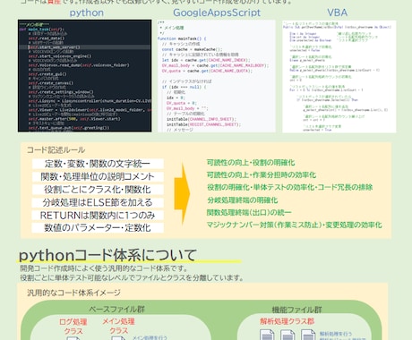 業務効率化・SW開発・ご相談お受けいたします python/GAS/VBA/Claude　開発　調査　支援 イメージ2
