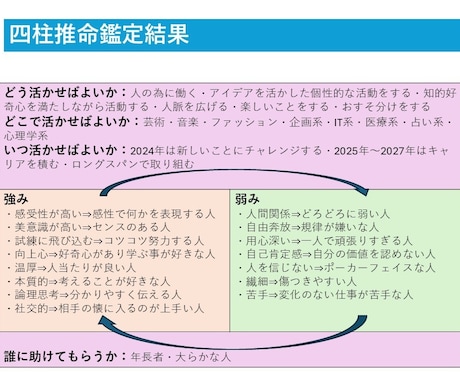 あなたの自己肯定感アップをCheer（応援）します 自己肯定感が低い、やりたいことが分からない方、ご相談ください イメージ2