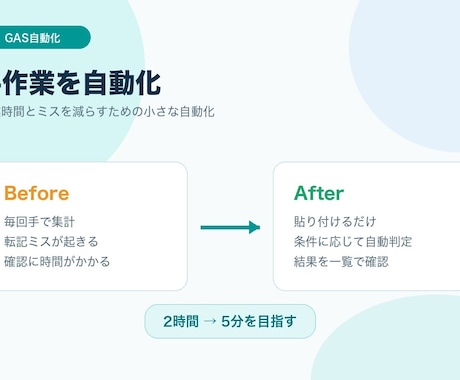 GASでスプレッドシートを自動化します 集計・転記・通知の手作業を減らします イメージ2
