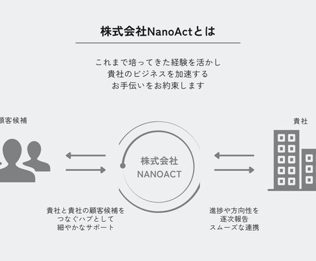 プロのデザイナーが効果的なチラシを制作いたします ご納得いただけるまで修正無制限で対応いたします！ イメージ2