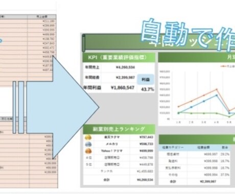 副業の収支管理テンプレ(Excel)、提供します メルカリなど多様な副業に対応した収支管理表が簡単に作成可能！ イメージ2