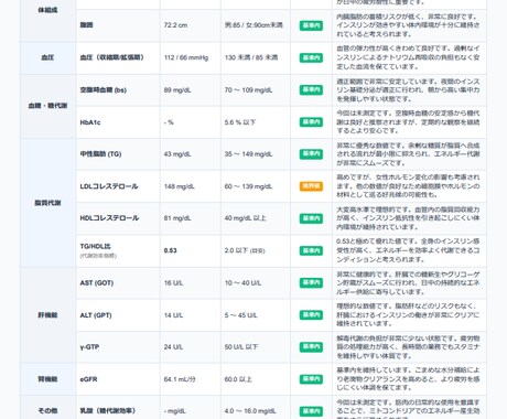 法人向け▪パフォーマンス適正化レポート作成します 社員のパフォーマンスを適正化！面談不要・健診データの送付のみ イメージ2