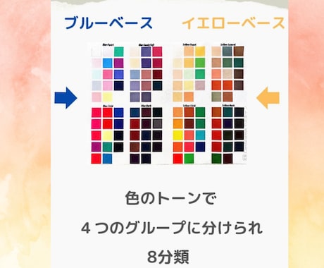 新しいカラー•骨格•髪型診断ができます おしゃれ音痴さん必見❗️もう服選びに困らない｡ イメージ2