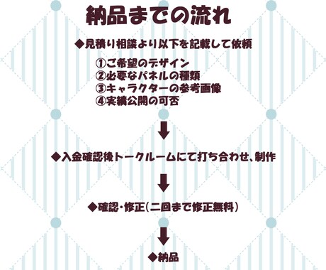 配信者様向け、Twitchパネル制作します あなたの分身キャラを添えたオリジナルパネルです！ イメージ2