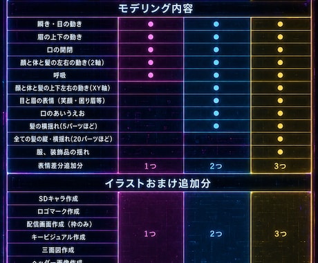 先着1万円引！イケメン男性Vtuber制作承ります 先着一万円引！SDキャラ・ロゴ・配信画面・キービジュ・三面図 イメージ2