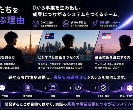 あなたのビジネス専用のエージェントを開発します イメージ1