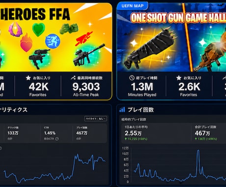 UEFNゲームをプレイして改善点を診断しますます 累計700万プレイの開発経験から、優先して直す点を整理します イメージ2
