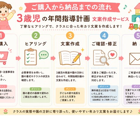 3歳児の年間指導計画を作成します 保育士目線で3歳児の発達に沿った年カリ文案を作成 イメージ2