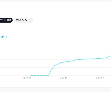 総フォロワー1.5万人！SNSのアドバイスします Instagram・Tik Tok運用その他SNSアドバイス イメージ2