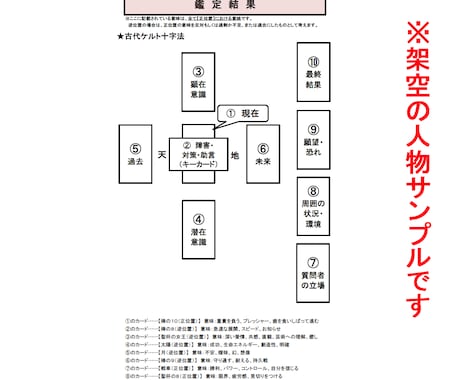 夢はあるけど、どうしたら？　【タロット】で調べます 現役占い講師による手元に残る資料付き（電子データ） イメージ2