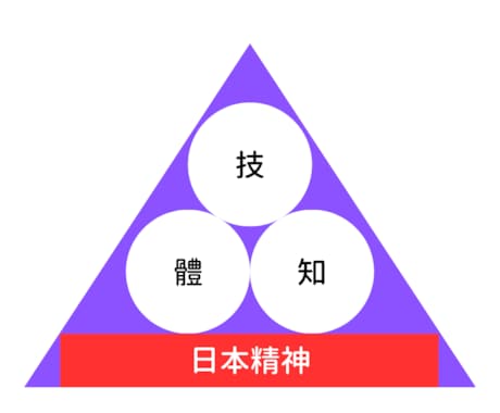 あなたのパフォーマンスを分析します あなたのプレーを“構造”から読み解くパフォーマンス分析 イメージ2