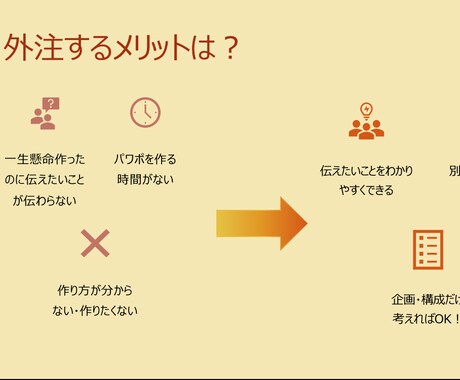 あなたのパワポ資料を見やすくします バランスを整えあなたのプレゼンを視覚的にサポートします♪ イメージ2
