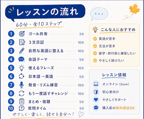 英語を話す・聞く・読む・書く力を向上させます 目的に合わせて内容を柔軟にカスタマイズします イメージ2