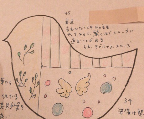 意識革命ツールkanaiプレートアートを描きます 潜在意識に作用するアートで願望実現、固定概念を解除しましょう イメージ1