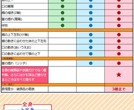 全行程一括でVtuberを制作します あなたの「なりたい」をお手伝いします！ イメージ2