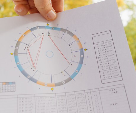 詳細自己分析＋テーマ(1件)　質問にも答えます ★あなたらしく表現出来る方向性を見つけよう★ イメージ1