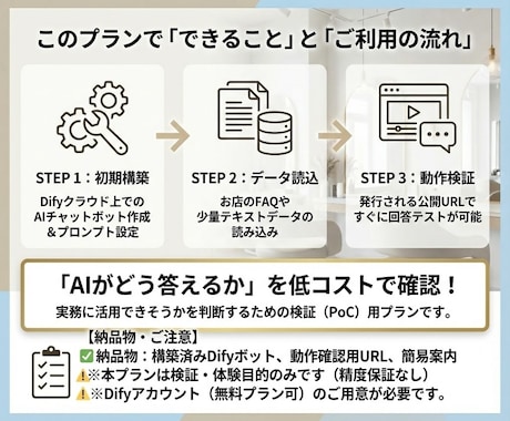 店舗向け よくある質問をチャットボットが対応します いきなり本格導入は不安そんな方向けのお試しプランです。 イメージ2