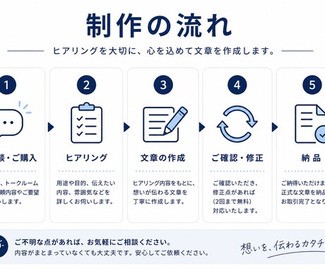 あなたの想いを、伝わる文章に仕上げまます SNS投稿・プロフィール・紹介文など幅広く対応 イメージ2
