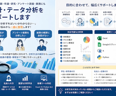 卒論やビジネスの統計・データ分析をサポートします 何をどう分析すればいい？そんなお悩みから一緒に整理します イメージ1