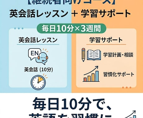 継続コース！英会話3週間サポートします モニター後の継続者様用コースです イメージ1