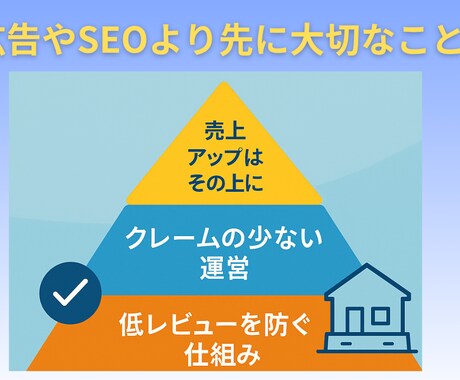 ECショップ現役店長があなたの店の土台を見直します クレーム、低レビュー回避!必ずやるべき土台作りを解説します! イメージ2