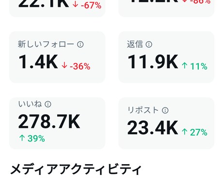 X（Twitter）の収益化の方法をお教えします 2ヶ月で収益化に成功！条件クリアのコツをお教えします！ イメージ1