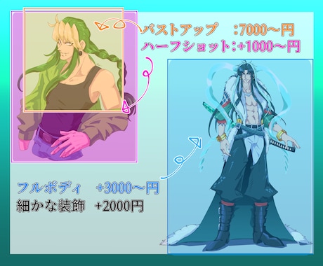 力強いテイストのセルアニメ風イラストを描きます セルアニメのような陰影のタッチで描きます！ イメージ2