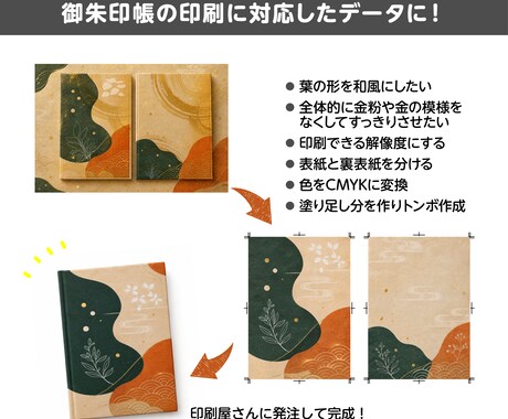 AI生成画像を印刷できる形に整えます 印刷歴15年｜解像度・CMYK変換・塗り足し・入稿データ対応 イメージ2