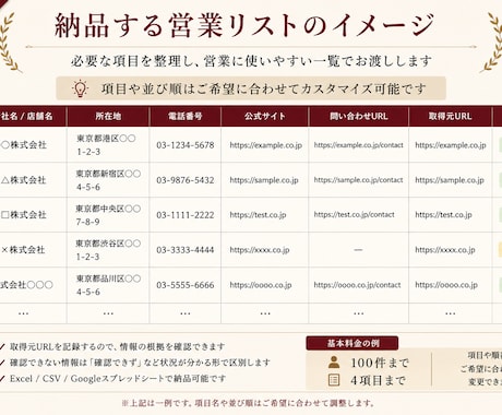 条件に合う営業リスト・企業リストを作成します 「誰に営業する？」の条件整理から100件の候補作成まで対応 イメージ2