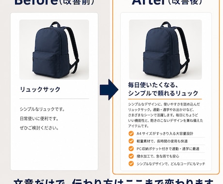 EC商品説明文を作成いたします キャッチコピー・説明文・特徴を1セットでお届け！ イメージ2