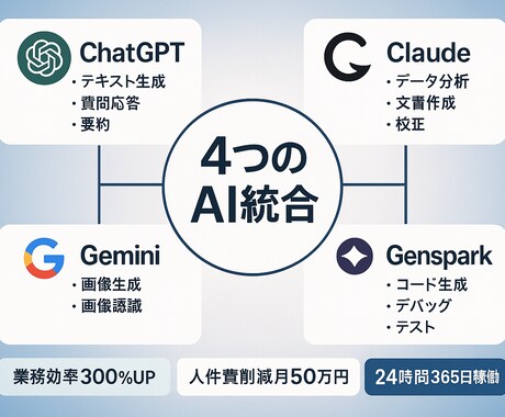 ChatGPT終了次世代AI秘書システム構築します 月収500万円達成可能な完全自動化システム イメージ2
