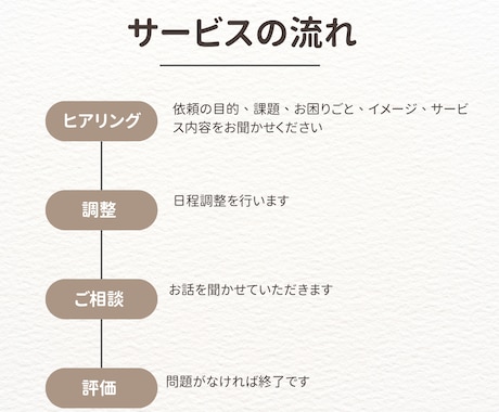 気持ちの整理をお手伝いします 鬱系の病気についての相談に寄り添います イメージ2