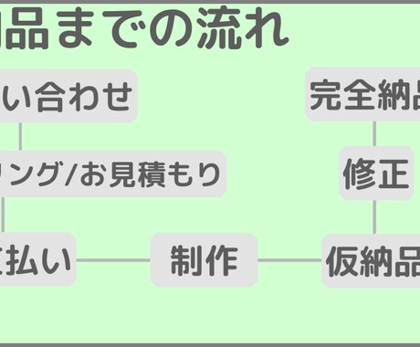 修正無制限でYoutubやSNS用の動画編集します 納品が速く，高品質な動画を修正回数無制限で動画を編集します。 イメージ2