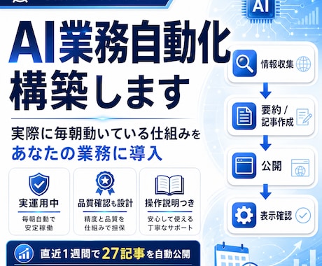 AIで毎日の定型業務を全自動化します リサーチ→作成→投稿まで実運用中の仕組みを構築 イメージ1