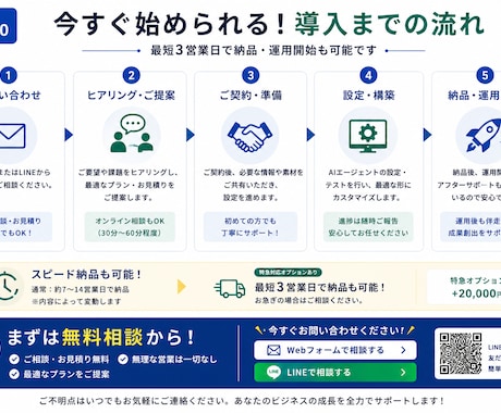 問い合わせ対応を24時間ずっと自動化します 同じ質問の返信はもう卒業。LINE/HPに設置・丸投げOK イメージ2