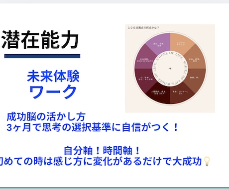 起業｜一人社長｜集客とセールスの成功法則を届けます 成功者が無意識で使っている脳とマインドの使い方をお伝えします イメージ1
